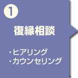 復縁プロセス1 無料相談