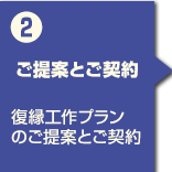 復縁プロセス2 復縁工作のご提案とご契約